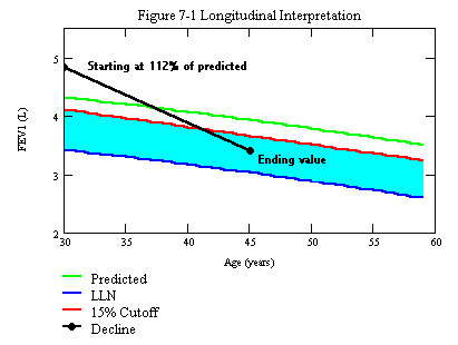 Figure701